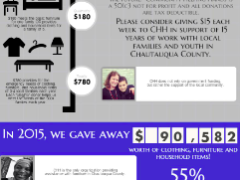 CHH Giving Challenge